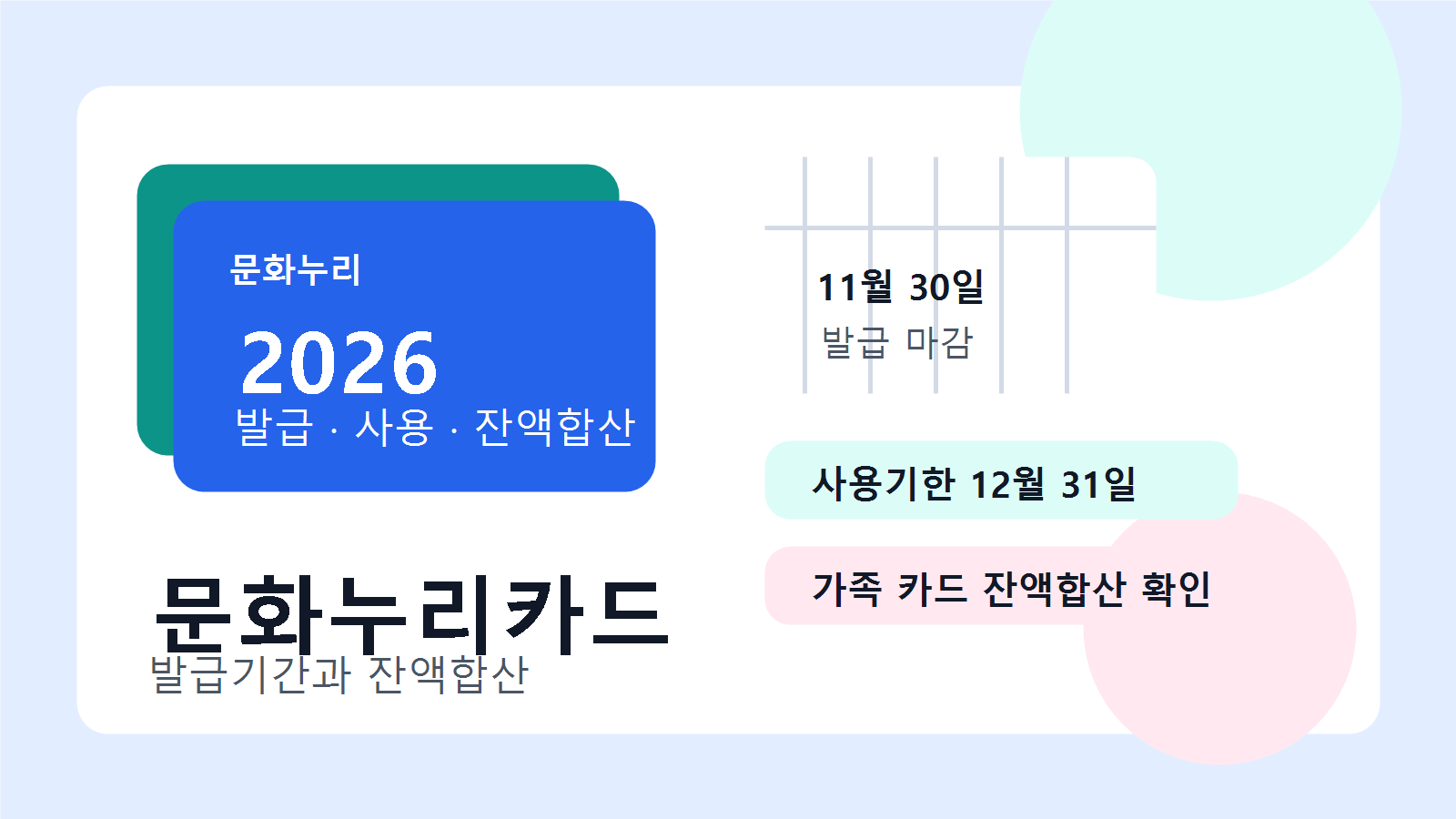 문화누리카드 발급기간, 사용기한, 잔액합산 확인 항목을 카드와 달력 이미지로 정리한 안내 그래픽