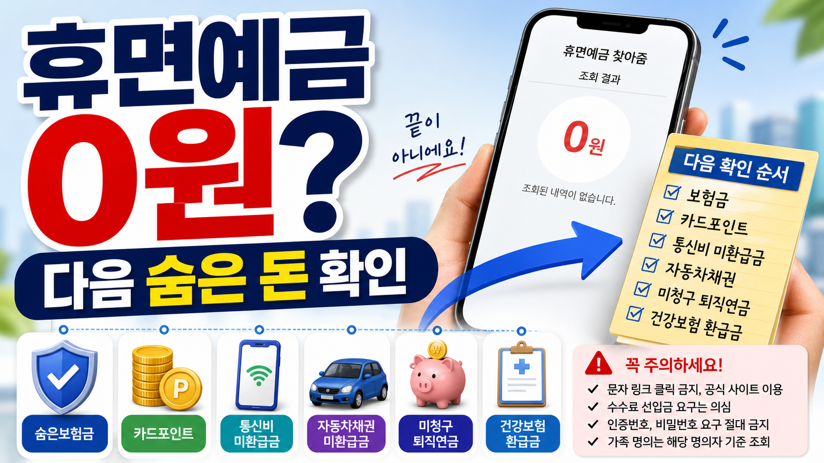 휴면예금 조회 결과 0원일 때 카드포인트와 통신비 미환급금 등 다음 확인 순서를 정리한 이미지