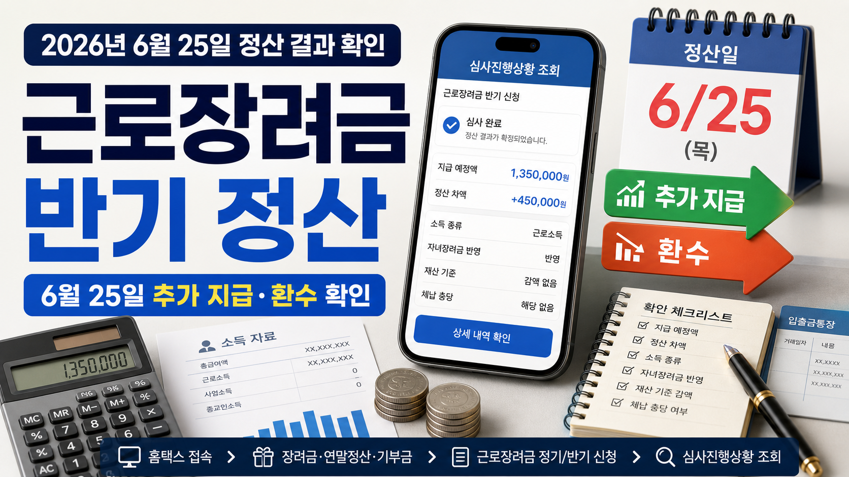 근로장려금 반기 정산일과 추가 지급 환수 확인 순서를 설명하는 이미지