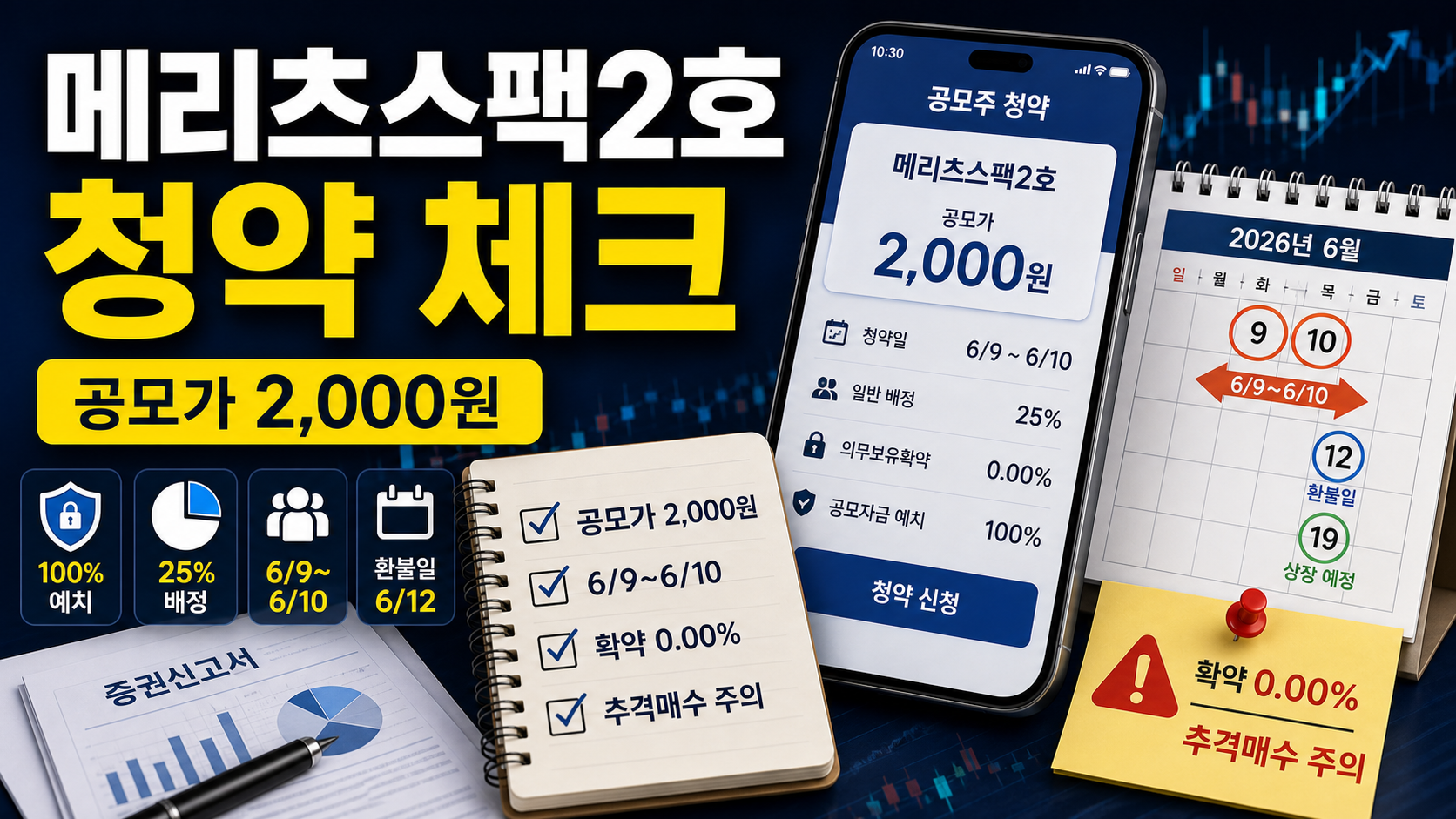 메리츠스팩2호 청약 체크를 위해 공모가 2,000원, 청약일, 환불일, 의무보유확약 0.00%, 추격매수 주의 항목을 정리한 금융 블로그 썸네일