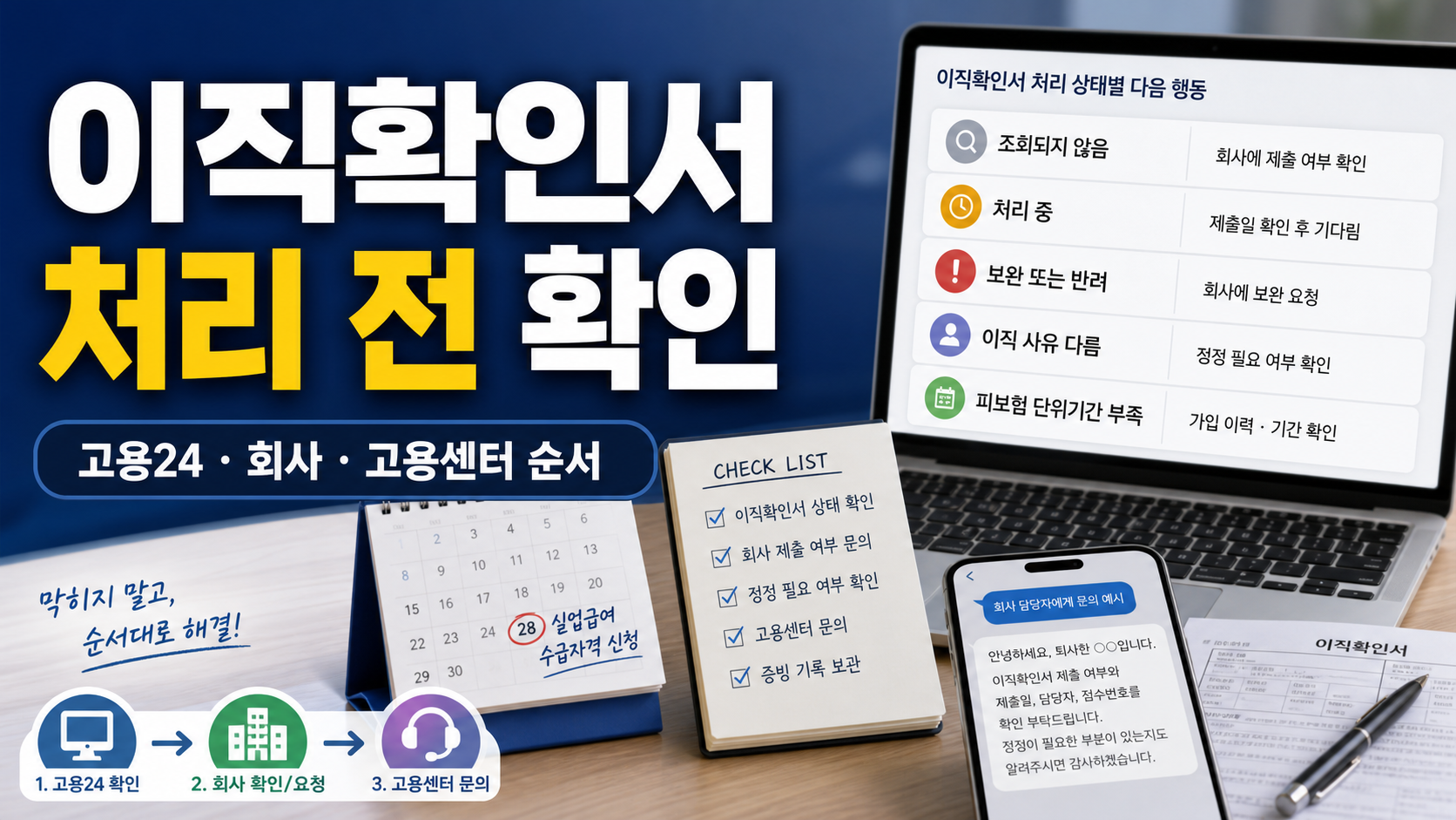 이직확인서 처리 안 됐을 때 고용24와 회사, 고용센터 확인 순서를 정리한 이미지
