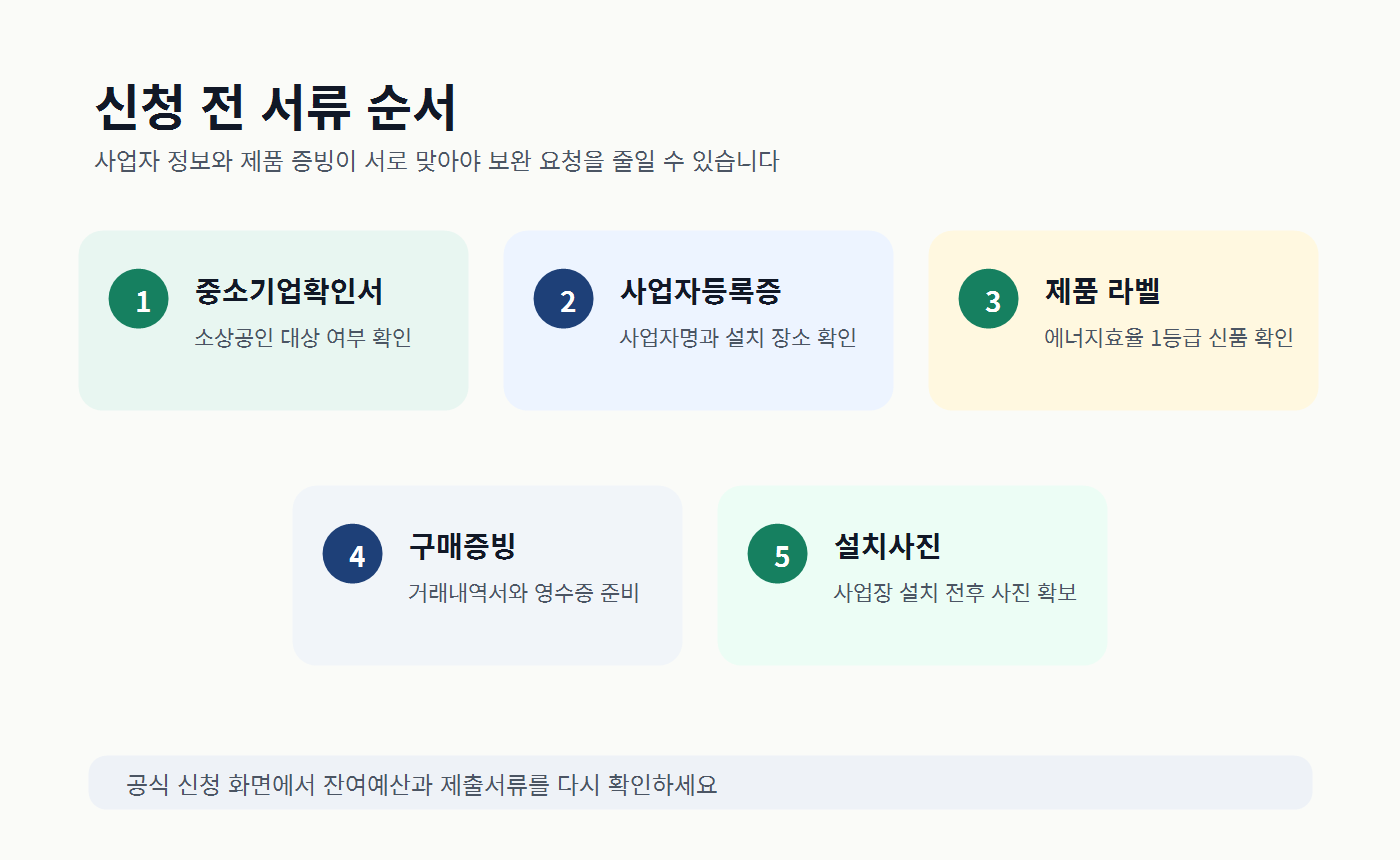 2026 소상공인 고효율기기 지원사업 신청 전 중소기업확인서, 사업자등록증, 제품 라벨, 구매증빙, 설치사진을 확인하는 체크리스트 이미지