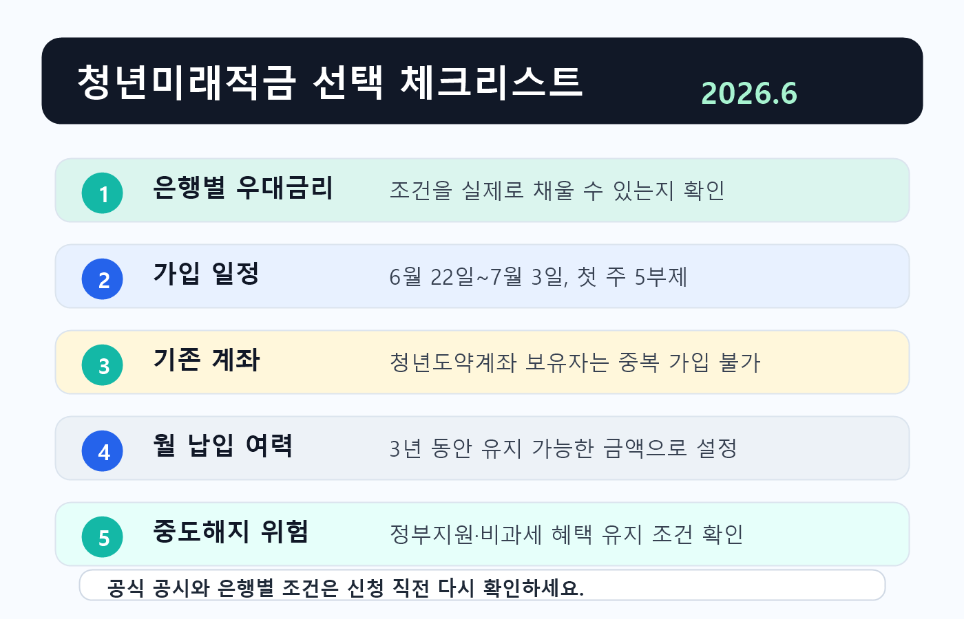 청년미래적금 선택 전 확인할 은행별 우대금리, 가입 일정, 기존 계좌, 월 납입 여력, 중도해지 위험 체크리스트