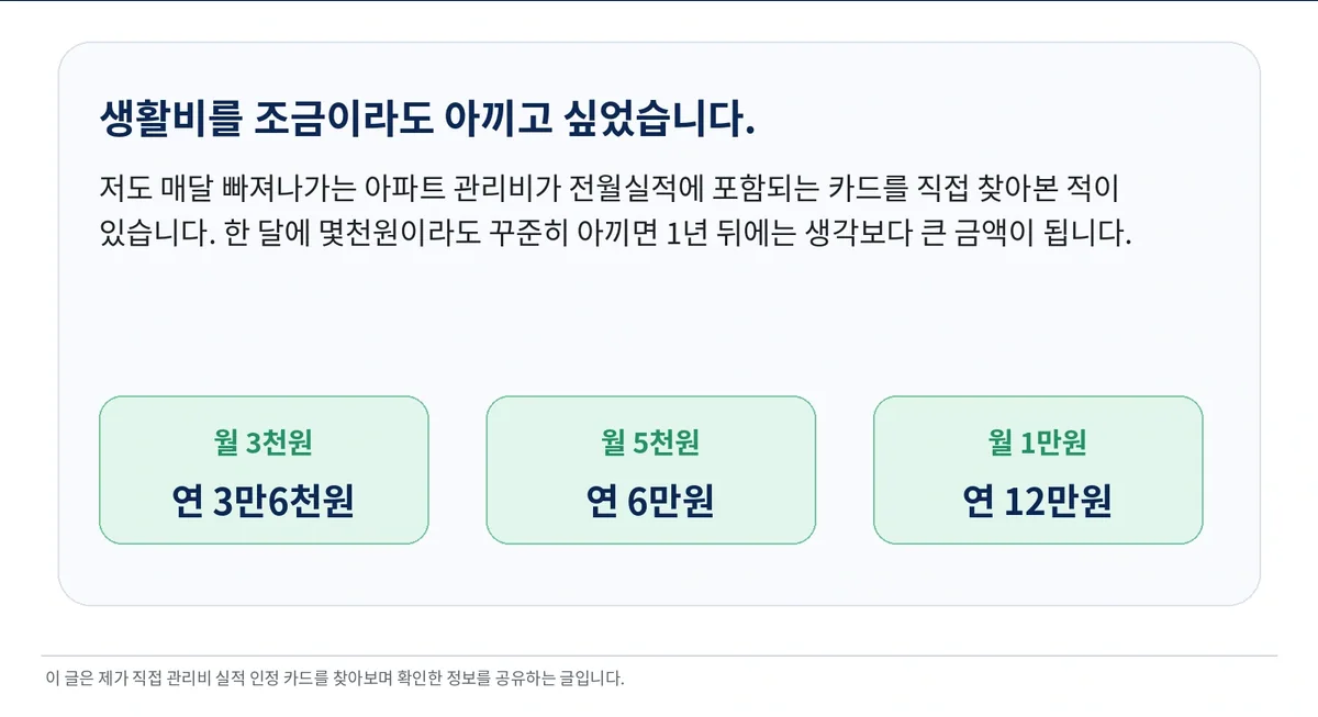 월 3천원부터 1만원까지 관리비 절약액이 연간 누적되는 예시