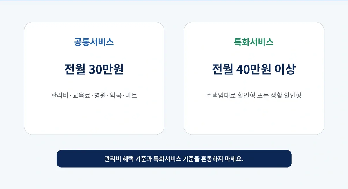 신한카드 집 공통서비스 30만원과 특화서비스 40만원 실적 기준 비교
