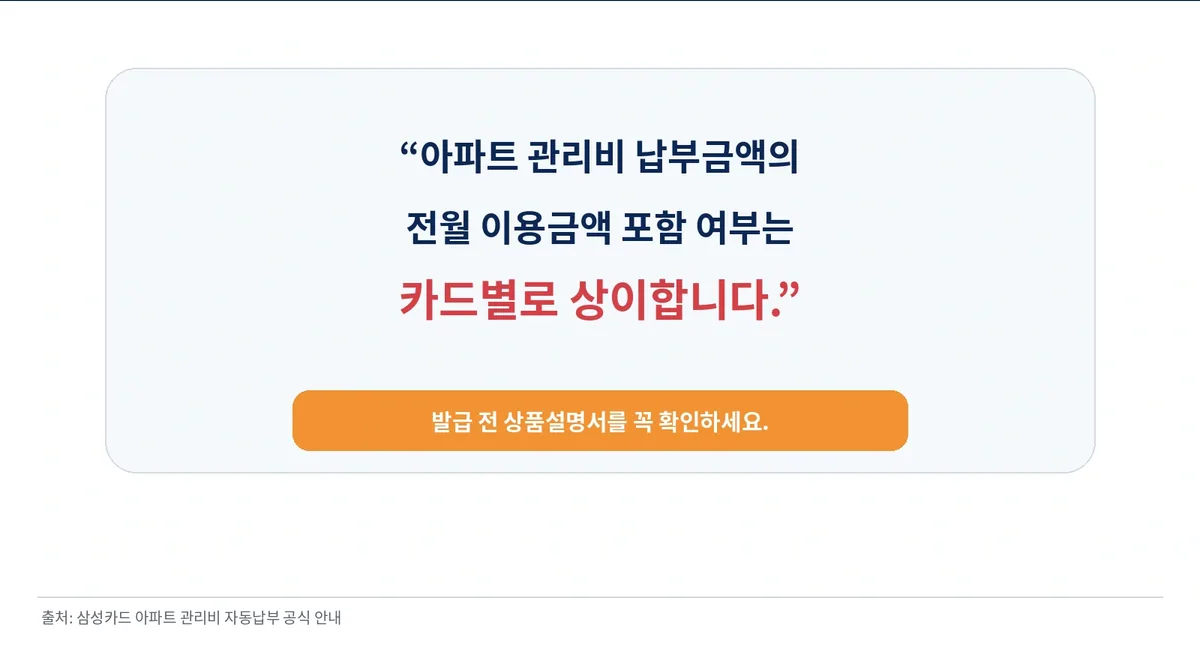 아파트 관리비의 전월 이용금액 포함 여부가 삼성카드 상품별로 다름을 알리는 이미지