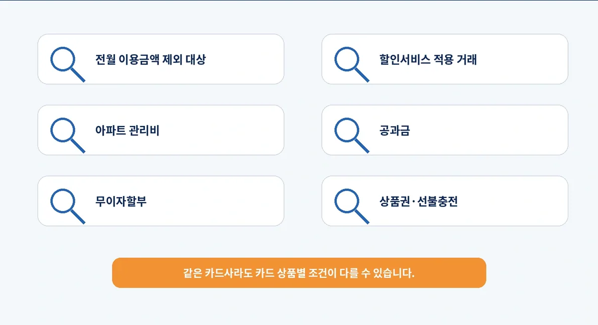 전월 이용금액 제외 대상과 아파트 관리비 및 공과금 등 상품설명서 검색 단어