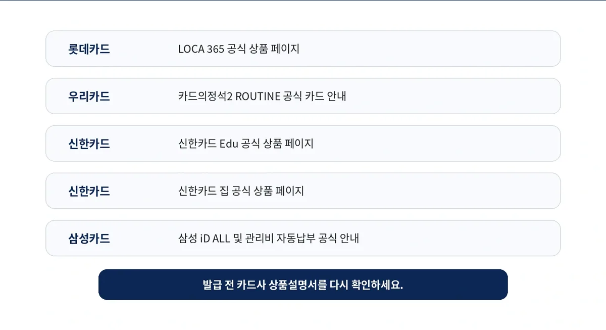 롯데카드 우리카드 신한카드 삼성카드의 관리비 카드 공식자료 출처 목록