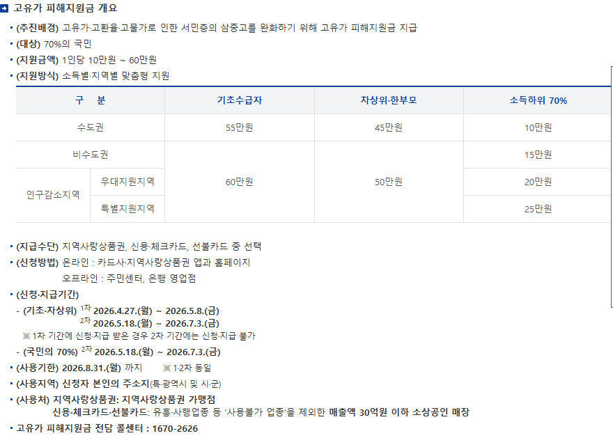 행정안전부 고유가 피해지원금 사용기한 안내 화면