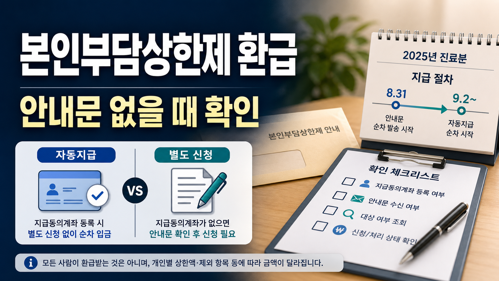2025년 진료분 본인부담상한제 환급의 안내문 발송과 9월 2일 자동지급, 별도 신청 기준을 정리한 이미지